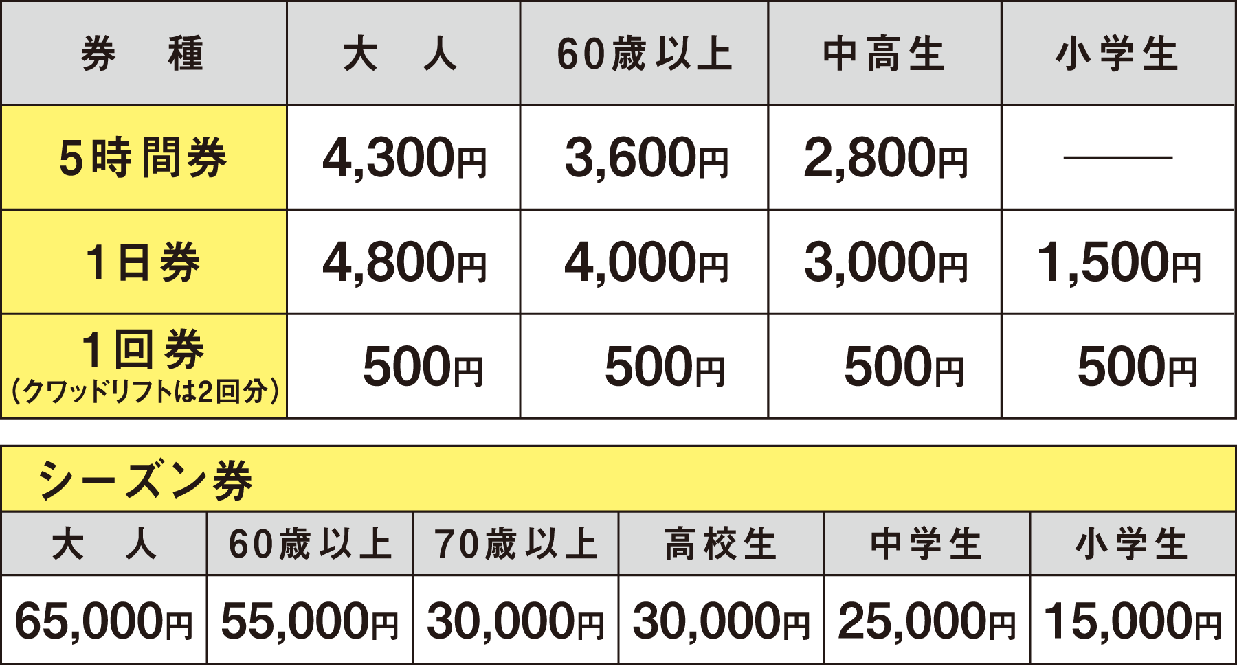 リフト券 | たざわ湖スキー場